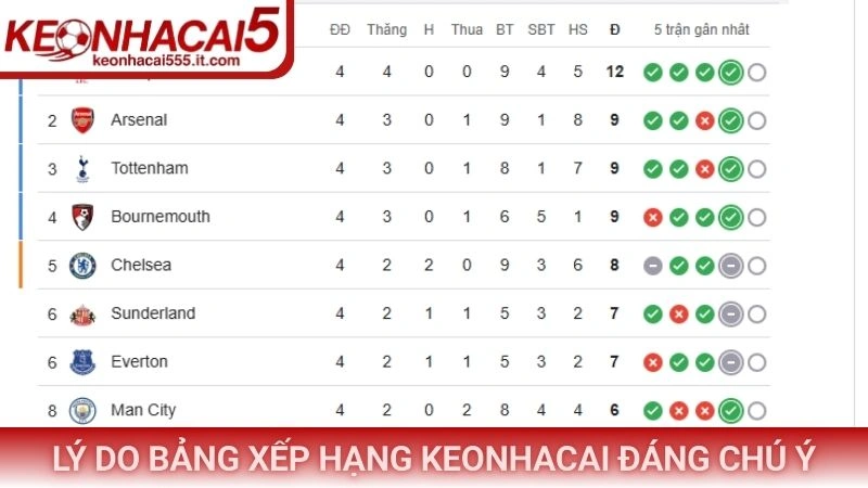 Lý do bảng xếp hạng Keonhacai đáng chú ý