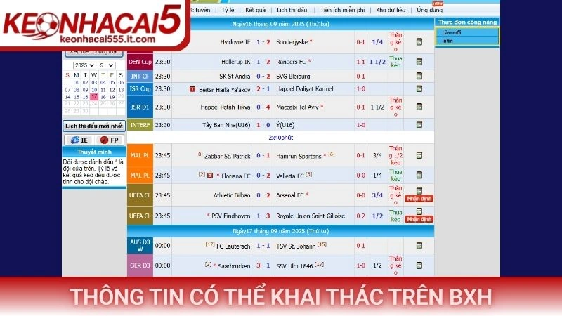 Thông tin có thể khai thác trên BXH