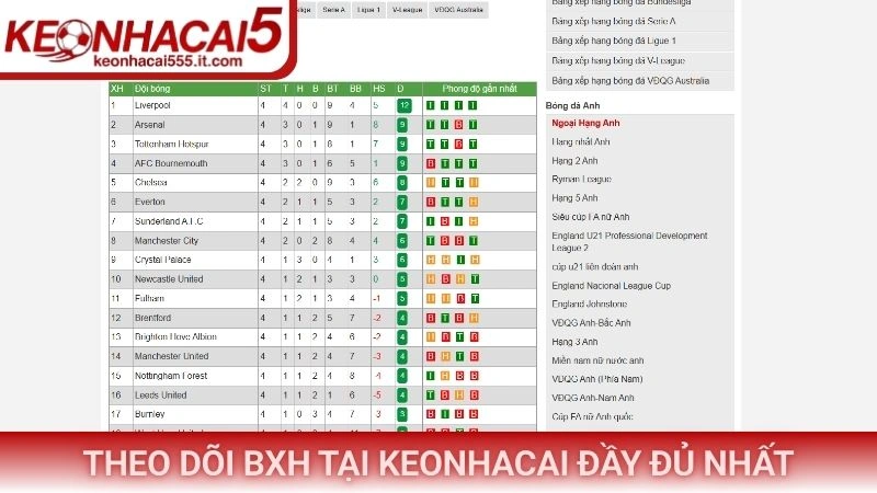 Theo dõi BXH tại Keonhacai đầy đủ nhất