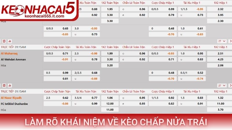 Làm rõ khái niệm về kèo chấp nửa trái