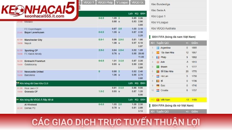 Các giao dịch trực tuyến thuận lợi