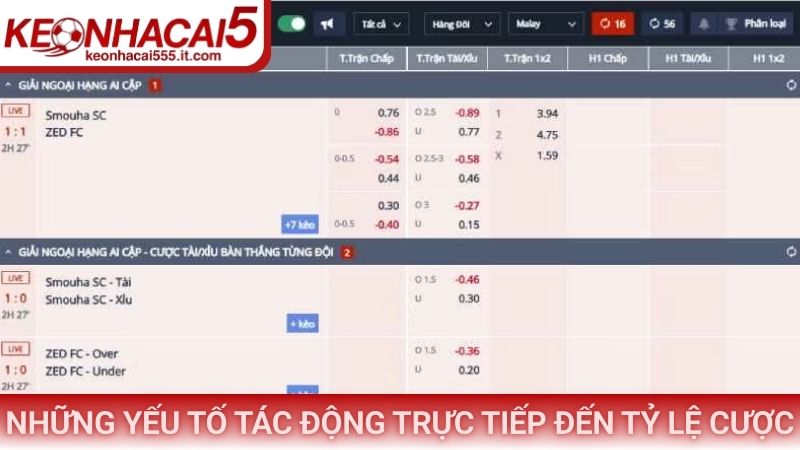 Những yếu tố tác động trực tiếp đến tỷ lệ cược