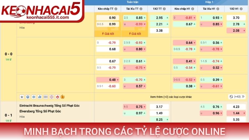 Minh bạch trong các tỷ lệ cược online