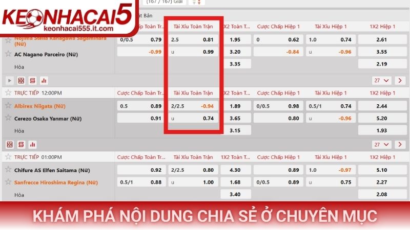 Khám phá nội dung chia sẻ ở chuyên mục