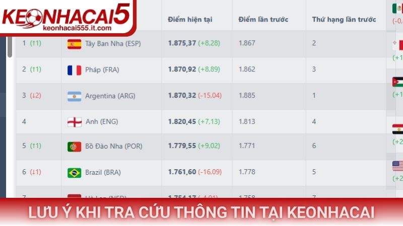 Lưu ý khi tra cứu thông tin tại Keonhacai